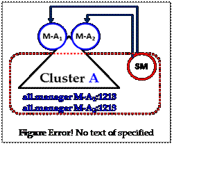 Text Box:  
Figure 2.1.3 1: Uniform Cluster

Figure 2.1.3 2: Uniform Cluster

